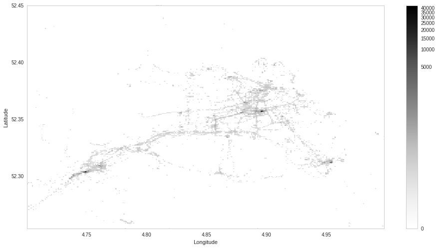 location_histogram_2